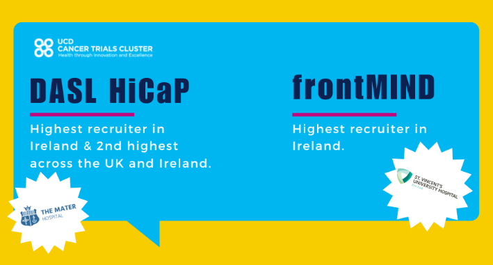 a graphic of a call out with two trials listed. For the DASL hicap trial, the Mater was the highest recruiter in ireland and second highest in the UK and ireland. For the trial Frontmind, ireland St Vincent's was the highest recruiter in ireland.